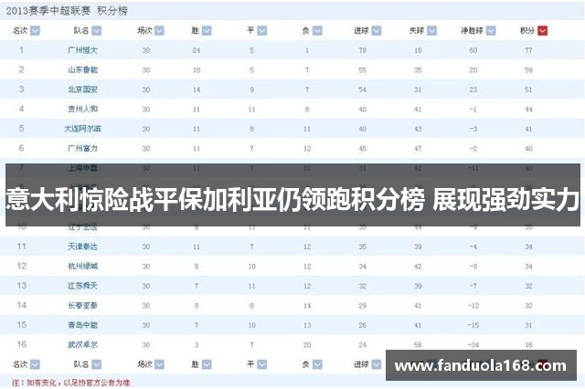 意大利惊险战平保加利亚仍领跑积分榜 展现强劲实力