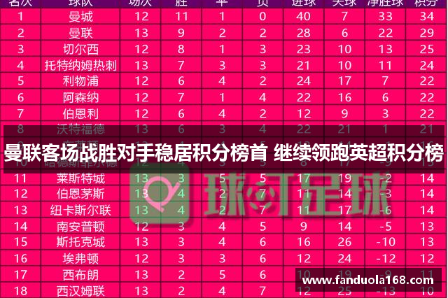 曼联客场战胜对手稳居积分榜首 继续领跑英超积分榜