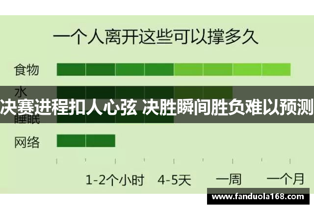 决赛进程扣人心弦 决胜瞬间胜负难以预测